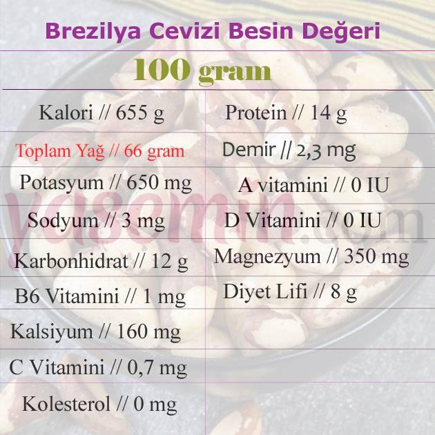 brezilya cevizi besin değeri