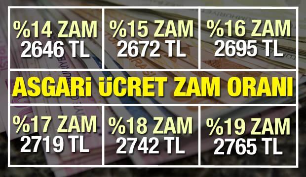 2021 Asgari Ücret zammı açıklandı!  Yeni yılda ne kadar zam yapılacak?