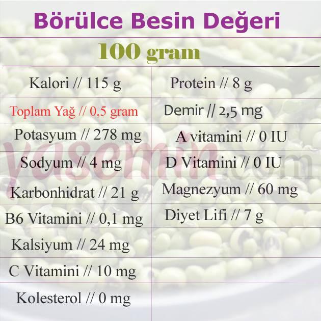 börülce besin değeri