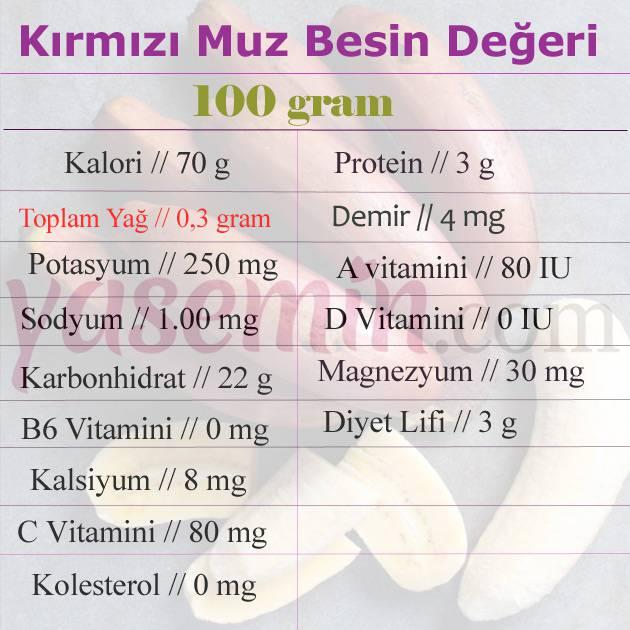 kırmızı muzun besin değeri