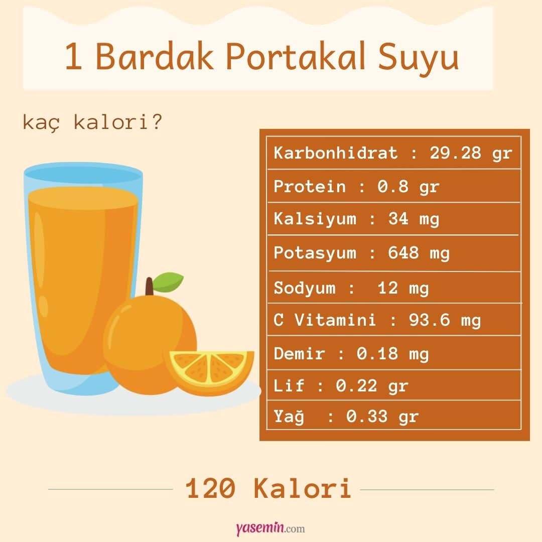 1 bardak portakal suyu kaç kalori