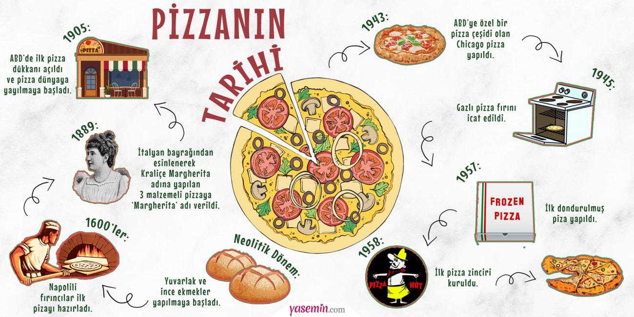 Pizzanın tarihi