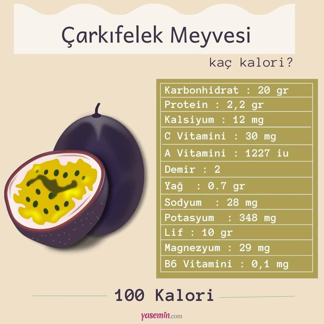 çarkıfelek besin değeri