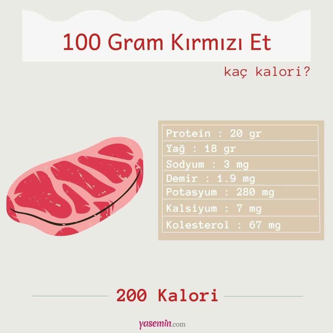 kırmızı et besin değeri