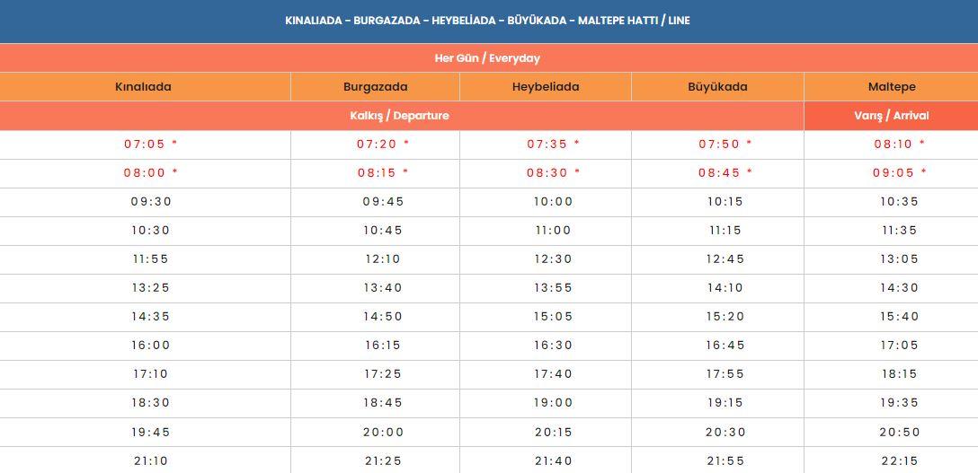 Maltepe-Büyükada-Heybeliada-Burgazada-Kınalıada Hattı dönüş saatleri 