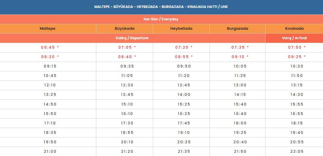 Maltepe-Büyükada-Heybeliada-Burgazada-Kınalıada Hattı gidiş saatleri