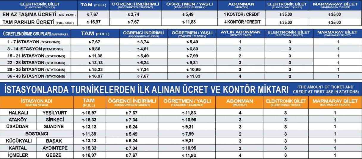 Marmaray ücret listesi 