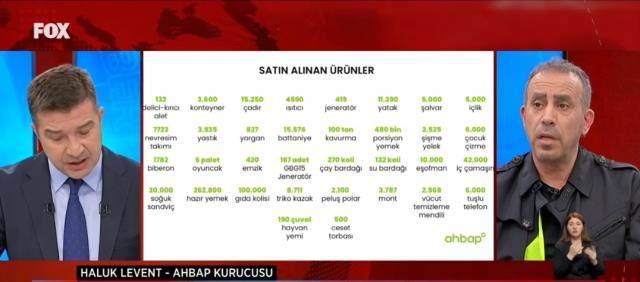Haluk Levent canlı yayında çadır fiyatlarını açıkladı