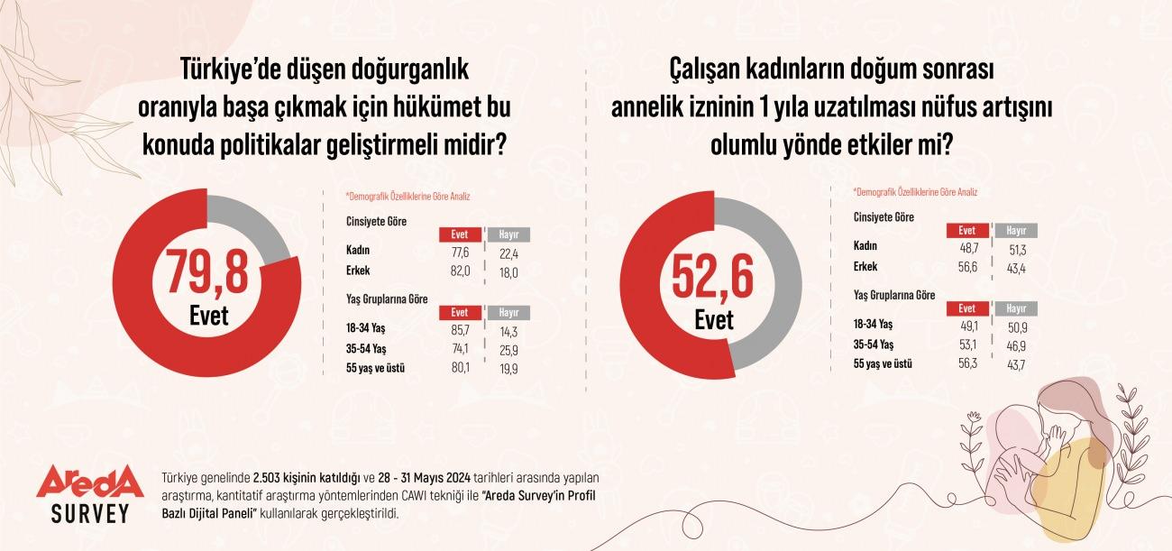 Gençlerin Talepleri ve Annelerin İş Hayatındaki Durumu