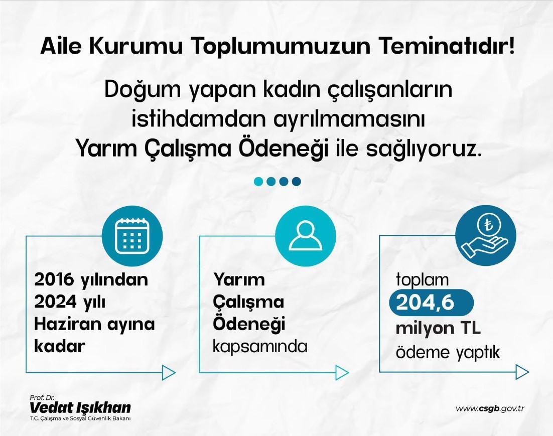 Çalışan annelere müjde! Yarım Çalışma Ödeneği hesaplara yatırıldı