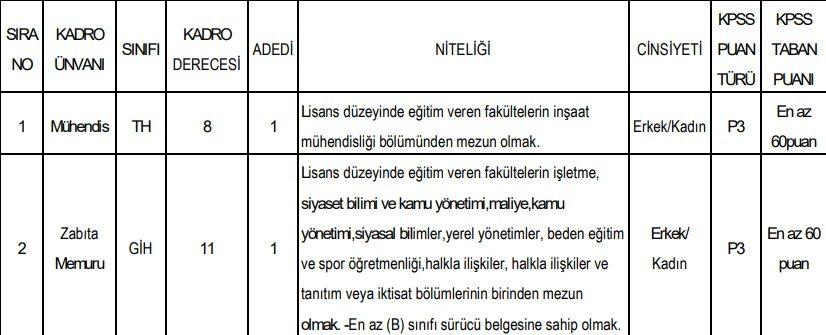 60 KPSS puanı ile personel alımı