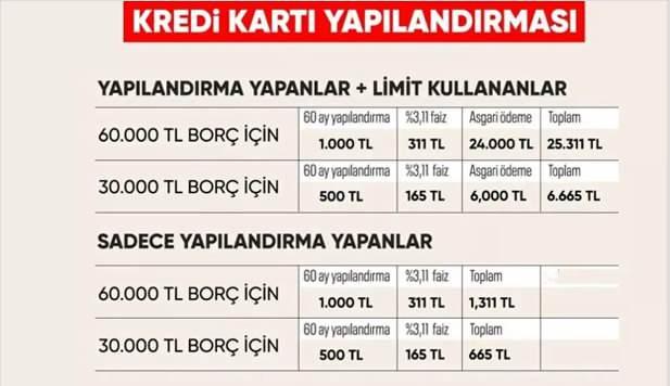 Kredi kartı yapılandırması