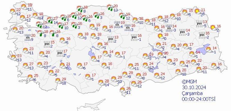 Bölge Bölge Hava Durumu Tahminleri: