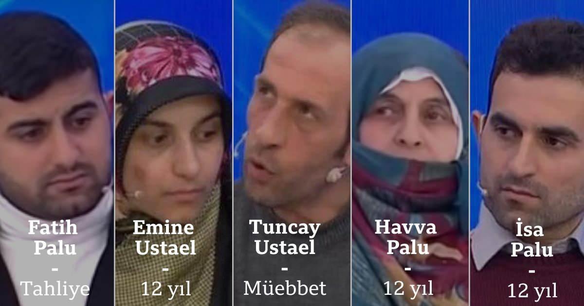 Palu ailesi üyelerinin aldıkları cezalar