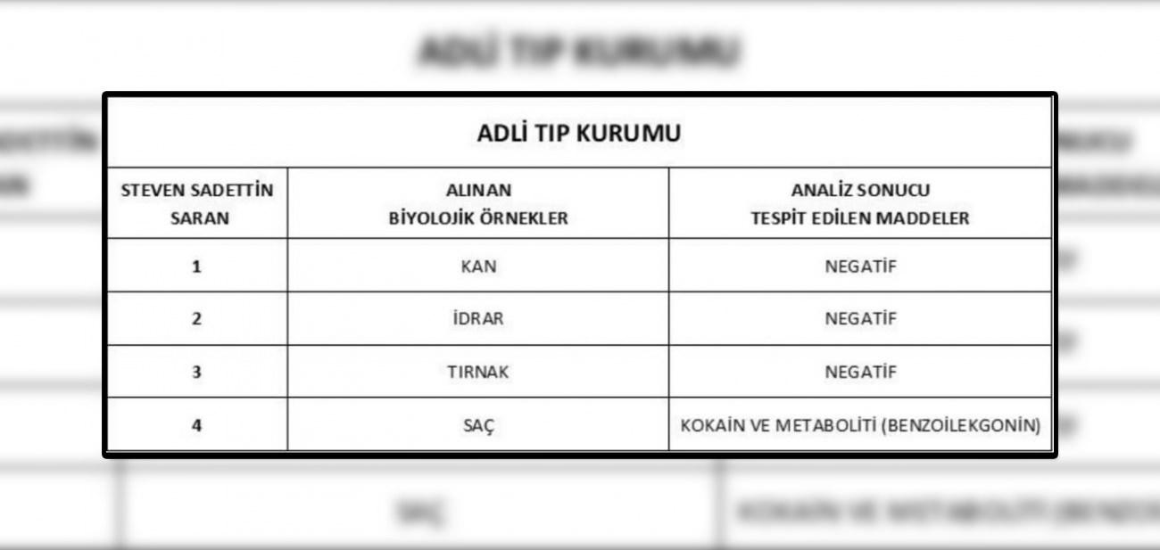 Sadettin Saranın test sonucu