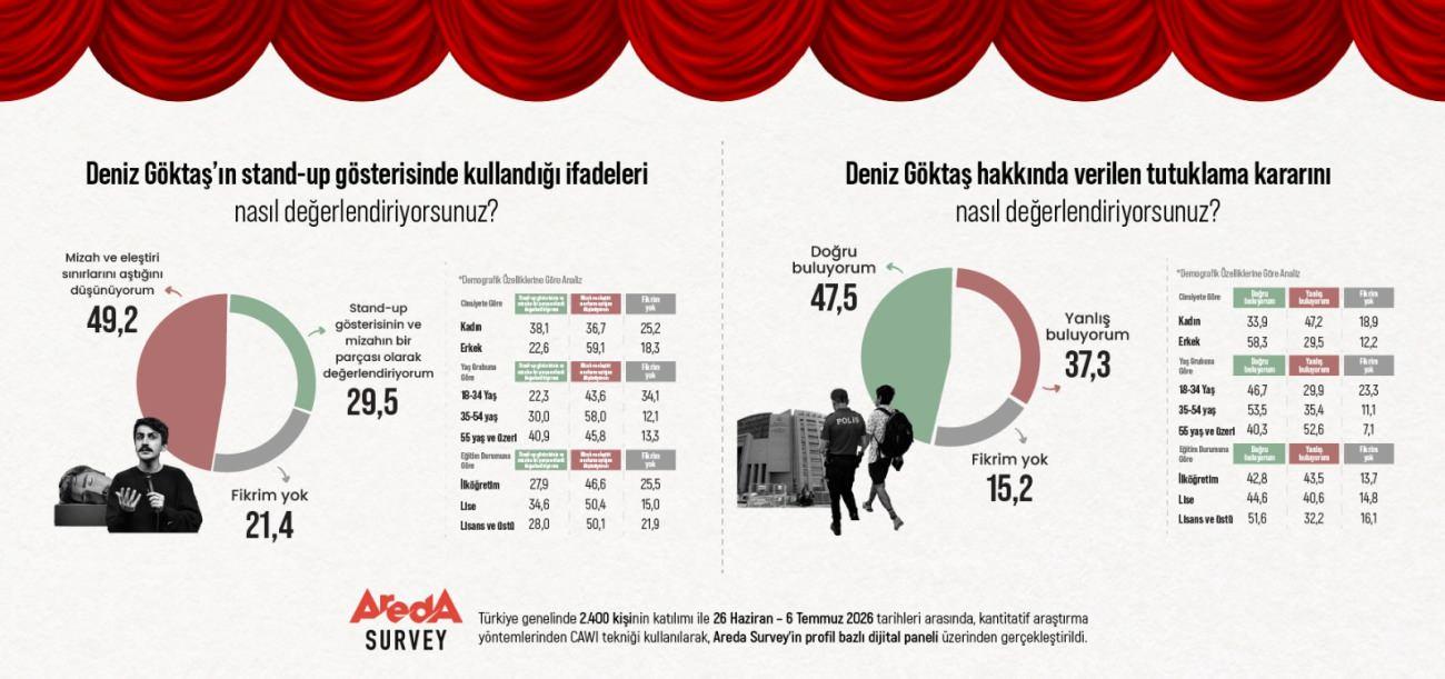 Araştırma sonuçları