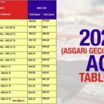 2022 Asgari Geçim İndirimi tablosu açıklandı! AGİ dahil asgari ücret ne kadar?