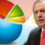 Anketlerde Erdoğan ve AK Parti’nin oyları neden yükselişe geçti?