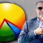 Erdoğan'ın masasındaki son anket! Hamza Dağ AK Parti'nin oy oranını açıkladı