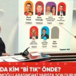 'Murat Kurum önde' dedi, İmamoğlu tarafı küplere bindi! CHP'li anketçiye hakaret eden kim?