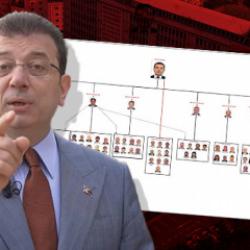 İşte İmamoğlu'nun yolsuzluk şebekesi... Örgüt hiyerarşisi iddianamede