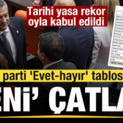 Tarihi yasa rekor oyla kabul edildi YENİ Parti'de çatlak! Parti parti 'Evet-hayır' tablosu