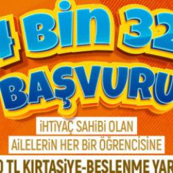 ​Kayseri Büyükşehir'in eğitim desteğine 14 bin 320 başvuru yapıldı
