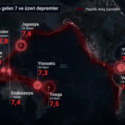 7 ve üzeri şiddette meydana gelen depremlerin haritası paylaşıldı