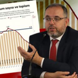 Prof. Dr. Erhan Afyoncu 3 &ccedil;&ouml;z&uuml;m &ouml;nerisi sıralayıp uyardı: Toparlanma ihtimali d&uuml;ş&uuml;k