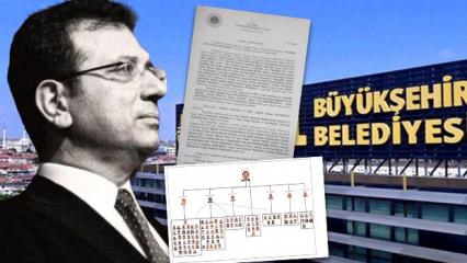 SON DAKİKA: Ekrem İmamoğlu ve İBB'ye yönelik 3 bin 900 sayfalık iddianame hazırlandı