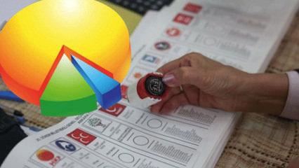 GENAR Araştırma anketi: İşte bug&uuml;n se&ccedil;im olsa partilerin oy oranları...