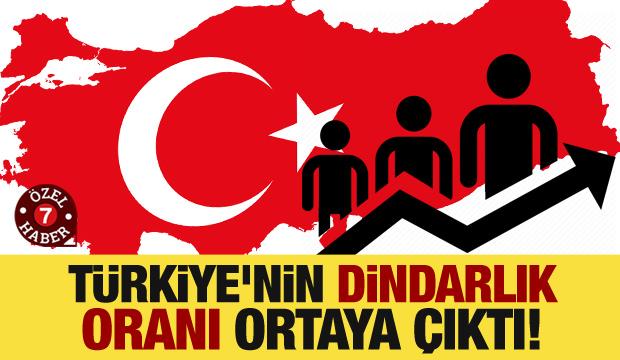 Türkiye'nin dindarlık oranı ortaya çıktı! İşte kişisel sorunlarda sığınılan liman
