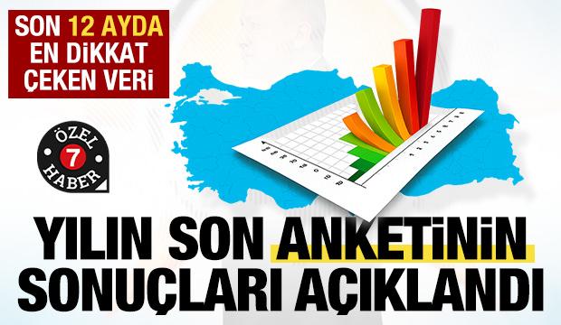 Yılın son anketinde AK Parti zirvede... Son 12 ayda en dikkat çeken veri