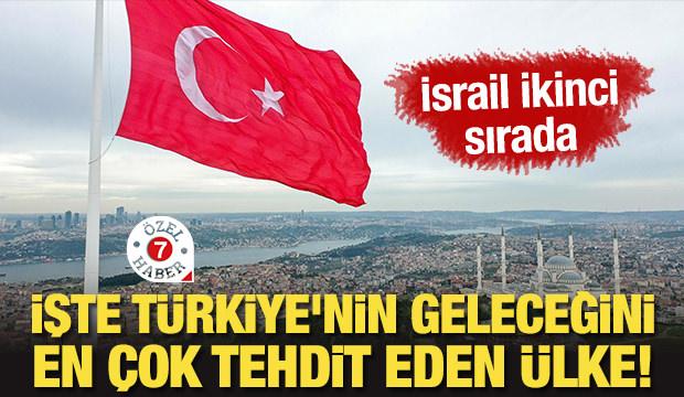 İşte Türkiye'nin geleceğini en çok tehdit eden ülke! İsrail ikinci sırada