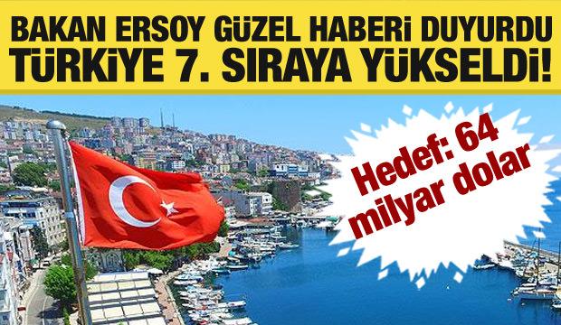 Türkiye'den turizm atağı! Bakan Ersoy: Gelir 50 milyar dolara yükseldi