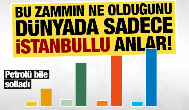 Bu zammın ne olduğunu dünyada sadece İstanbullu anlar! İSKİ'nin suyu petrolü bile solladı