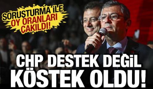 CHP destek değil köstek oldu: İBB soruşturmasına yönelik çarpıcı anket!