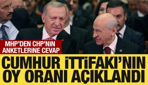 MHP'li Celal Adan, Cumhur İttifakı'nın oy oranını açıkladı