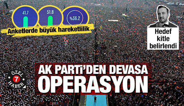 İşte İstanbul’un başlıca sorunu!AK Parti’de hedef kitle belirlendi...Anketlerde büyük ivme