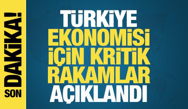 2025 b&uuml;y&uuml;me rakamı belli oldu