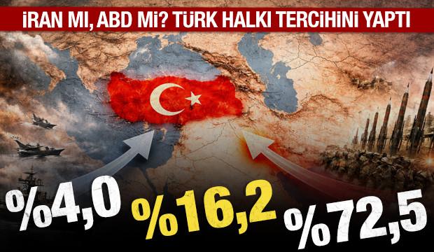 T&uuml;rkiye İran savaşında dış politikada hangi &uuml;lke ile birlikte hareket etmeli anketi