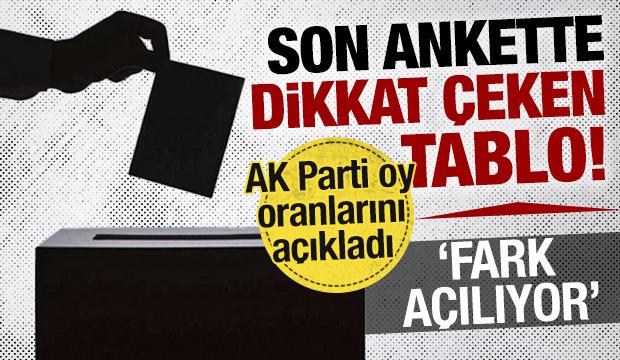 Son ankette dikkat çeken tablo: Oy oranları nasıl? AK Parti açıkladı! 'Fark açılıyor'