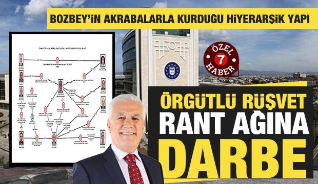 Bursa'da dev imar ve kara para soruşturması: Bozbey'in '&Ouml;rg&uuml;tl&uuml; R&uuml;şvet ve Rant Ağı'
