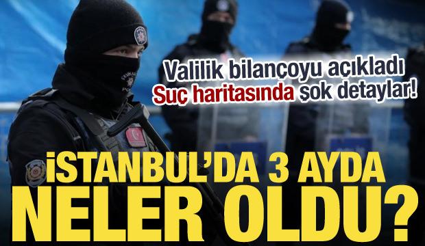 İstanbul’un suç tablosu ortaya çıktı! Operasyon ve tutuklamalar tek tek sıralandı