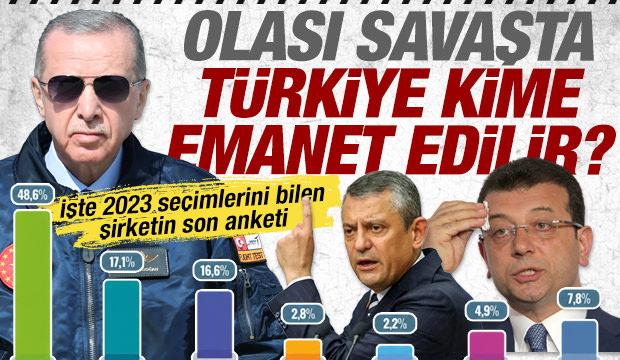Olası savaşta liderlik kime emanet edilir? 2023 se&ccedil;imlerini bilen şirketin son anketi