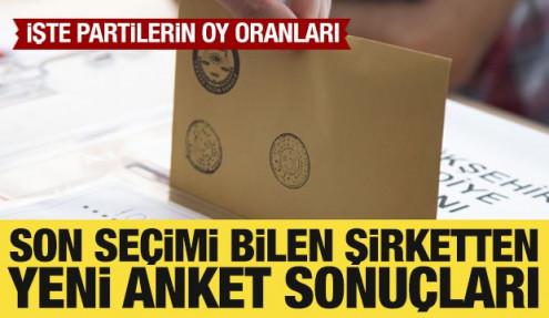 Son seçimi bilen şirketten yeni anket: İşte partilerin oy oranları