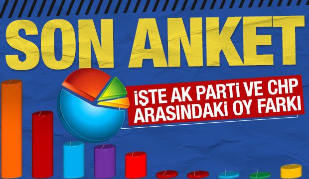 Son seçim anketi yayımlandı: AK Parti ve CHP'nin oy oranı ortaya çıktı