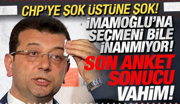 CHP'ye şok &uuml;st&uuml;ne şok! İmamoğlu'na se&ccedil;meni bile inanmıyor! Son anket sonucu a&ccedil;ıklandı