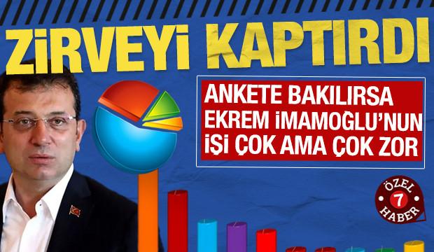 Ankete bakılırsa Ekrem İmamoğlu'nun işi çok ama çok zor: Zirveyi kaptırdı