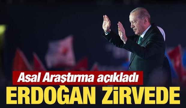Asal Araştırma açıkladı: Erdoğan zirvede